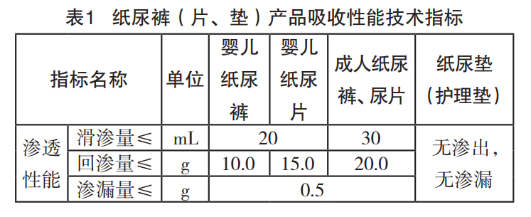 淺談企業(yè)標準在生活用紙行業(yè)的應用